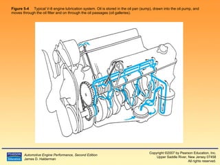 Figure 5-4   Typical V-8 engine lubrication system. Oil is stored in the oil pan (sump), drawn into the oil pump, and moves through the oil filter and on through the oil passages (oil galleries). 