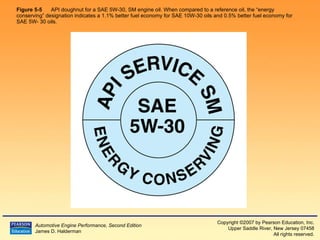 Figure 5-5   API doughnut for a SAE 5W-30, SM engine oil. When compared to a reference oil, the “energy conserving” designation indicates a 1.1% better fuel economy for SAE 10W-30 oils and 0.5% better fuel economy for SAE 5W- 30 oils.  