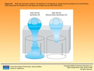 Figure 5-8   Both oils have been cooled to -20 degrees F (-29 degrees C). Notice that the synthetic oil on the left flows more freely than the mineral oil on the right even though they are both SAE 5W-30.  