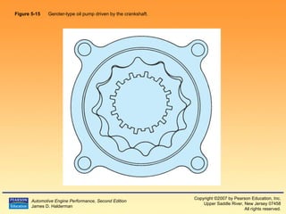 Figure 5-15   Geroter-type oil pump driven by the crankshaft.  