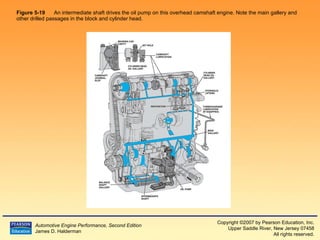 Figure 5-19   An intermediate shaft drives the oil pump on this overhead camshaft engine. Note the main gallery and other drilled passages in the block and cylinder head.  