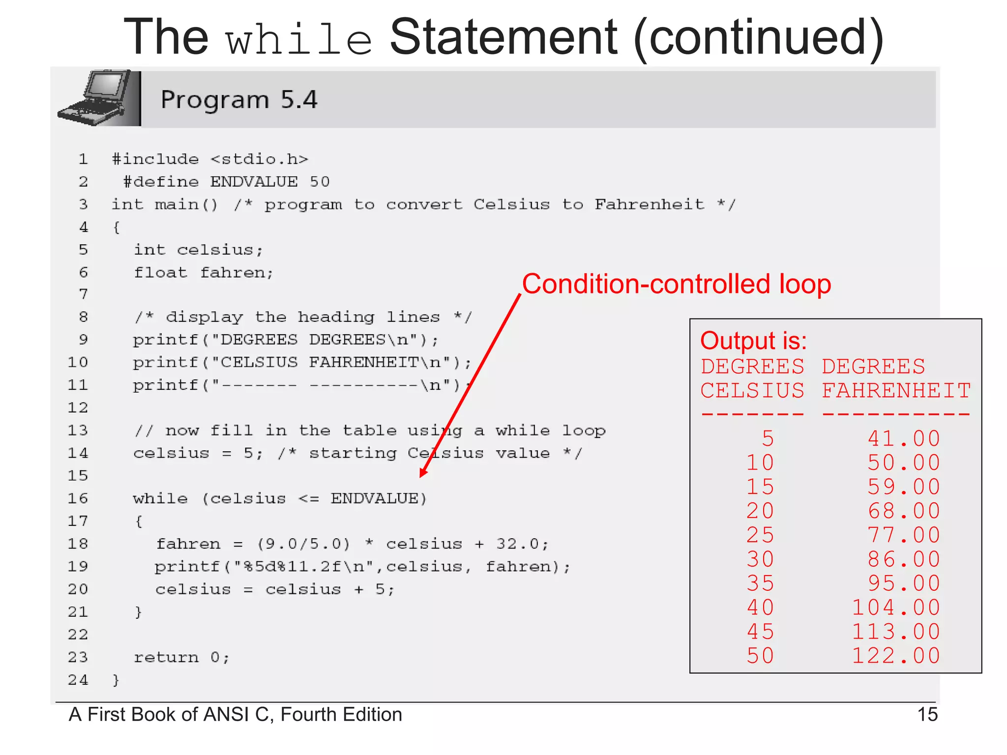 Condition-controlled loop Output is: DEGREES DEGREES CELSIUS FAHRENHEIT ------- ---------- 5  41.00 10  50.00 15  59.00 20  68.00 25  77.00 30  86.00 35  95.00 40  104.00 45  113.00 50  122.00 The  while  Statement (continued) 