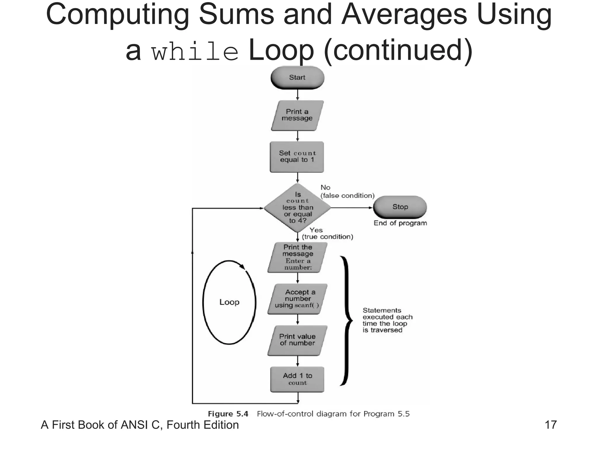 Computing Sums and Averages Using a  while  Loop (continued) 