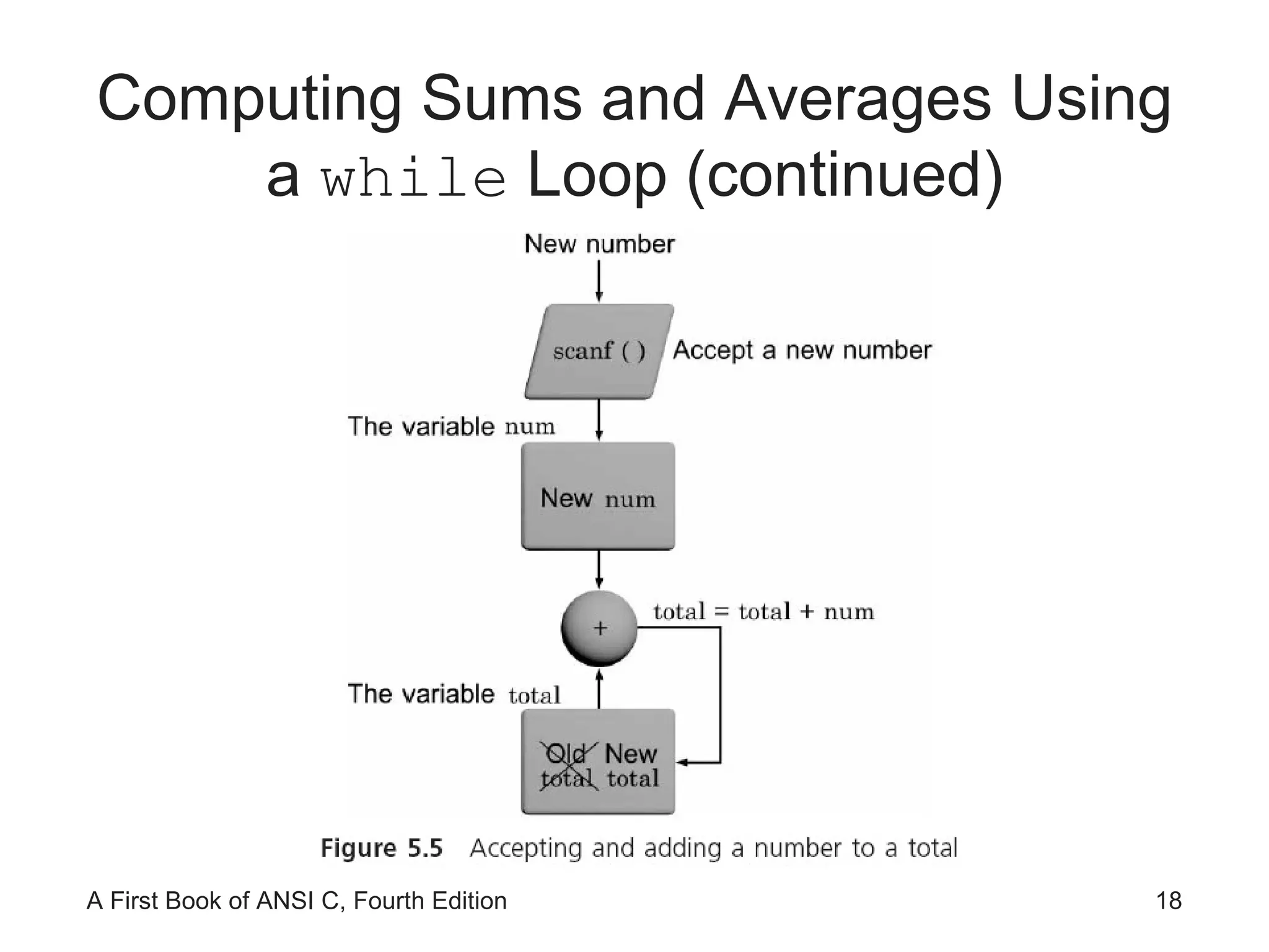 Computing Sums and Averages Using a  while  Loop (continued) 