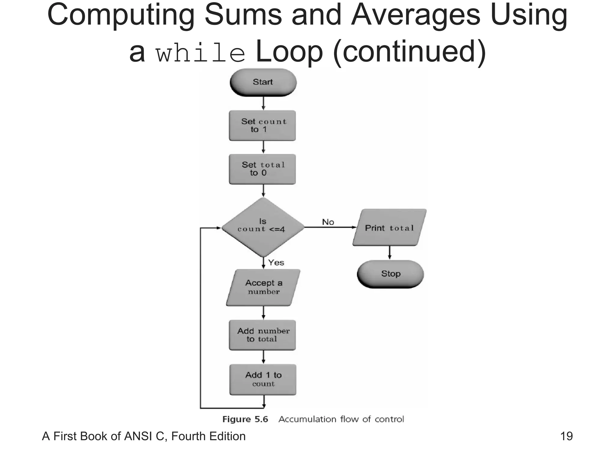 Computing Sums and Averages Using a  while  Loop (continued) 