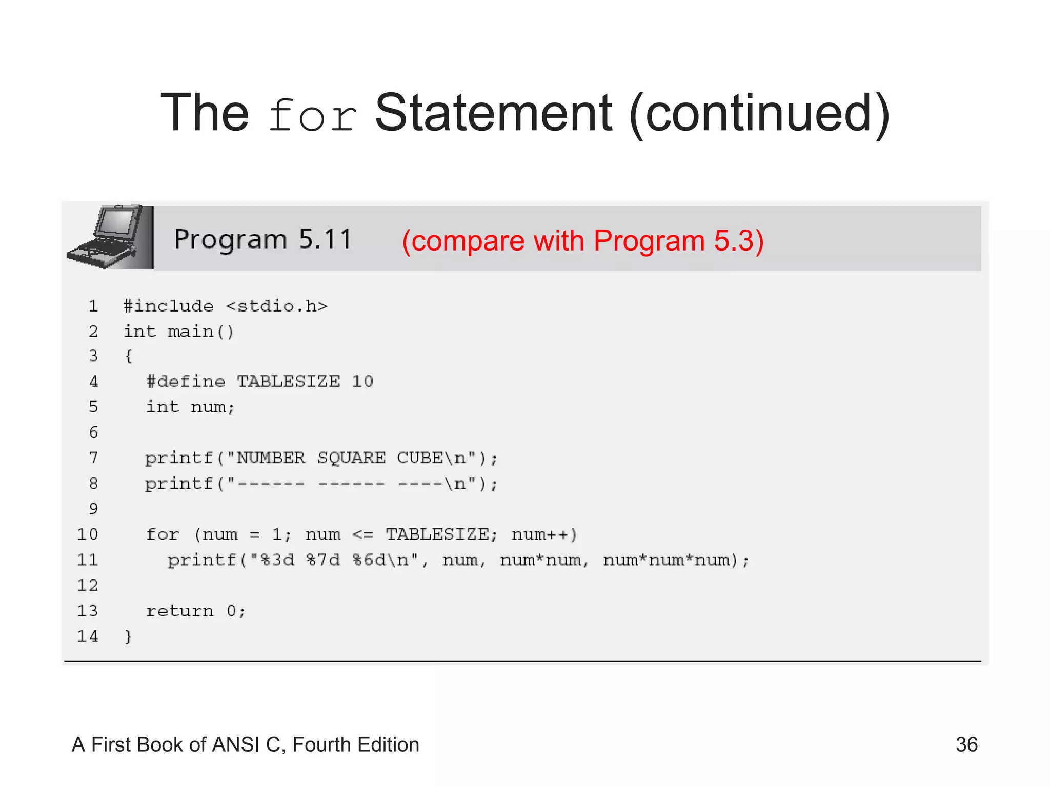 The  for  Statement (continued) (compare with Program 5.3) 