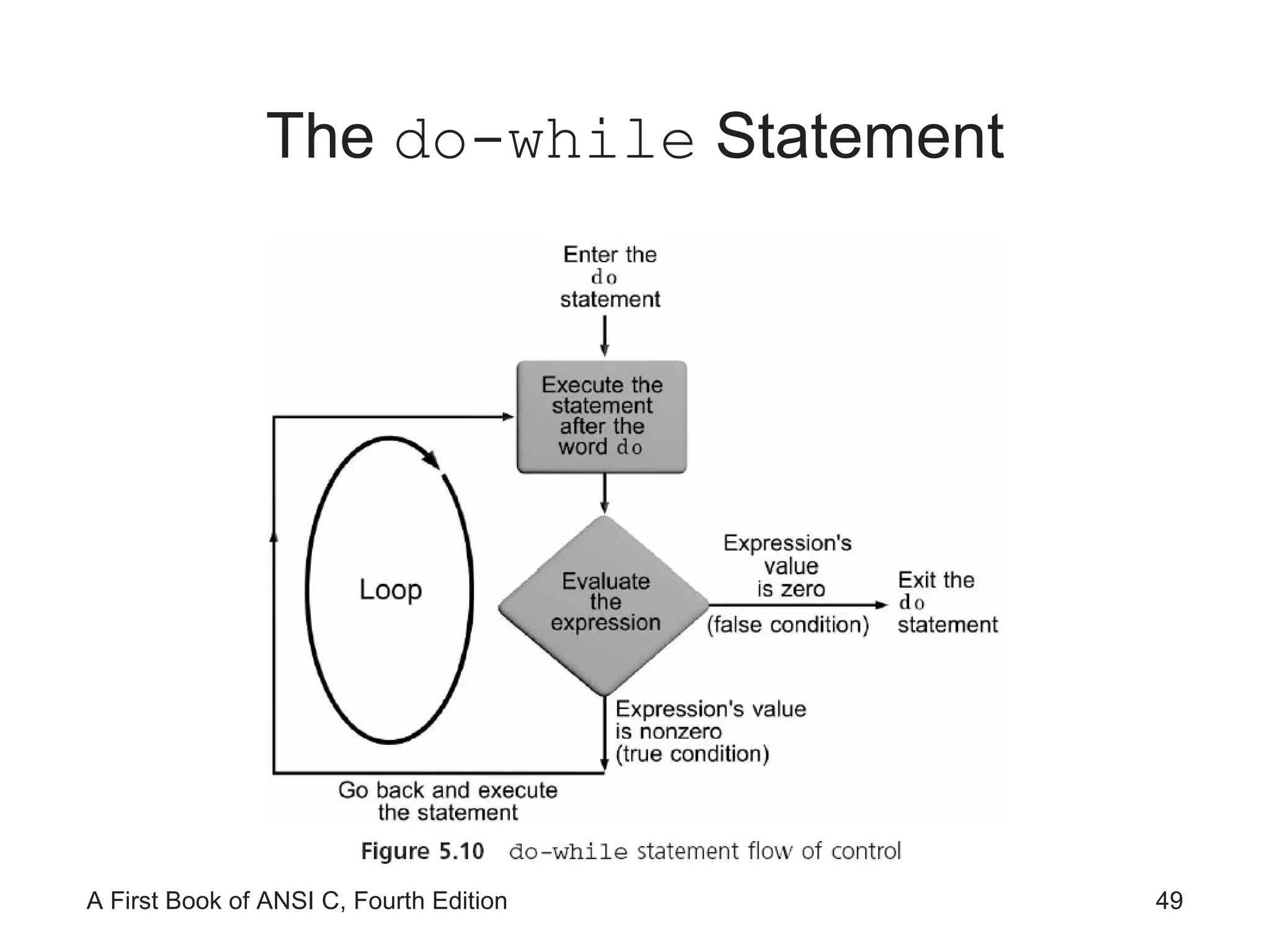 The  do-while  Statement 