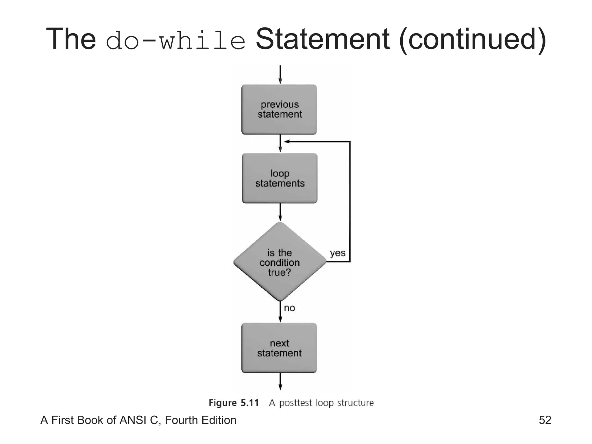 The  do-while  Statement (continued) 