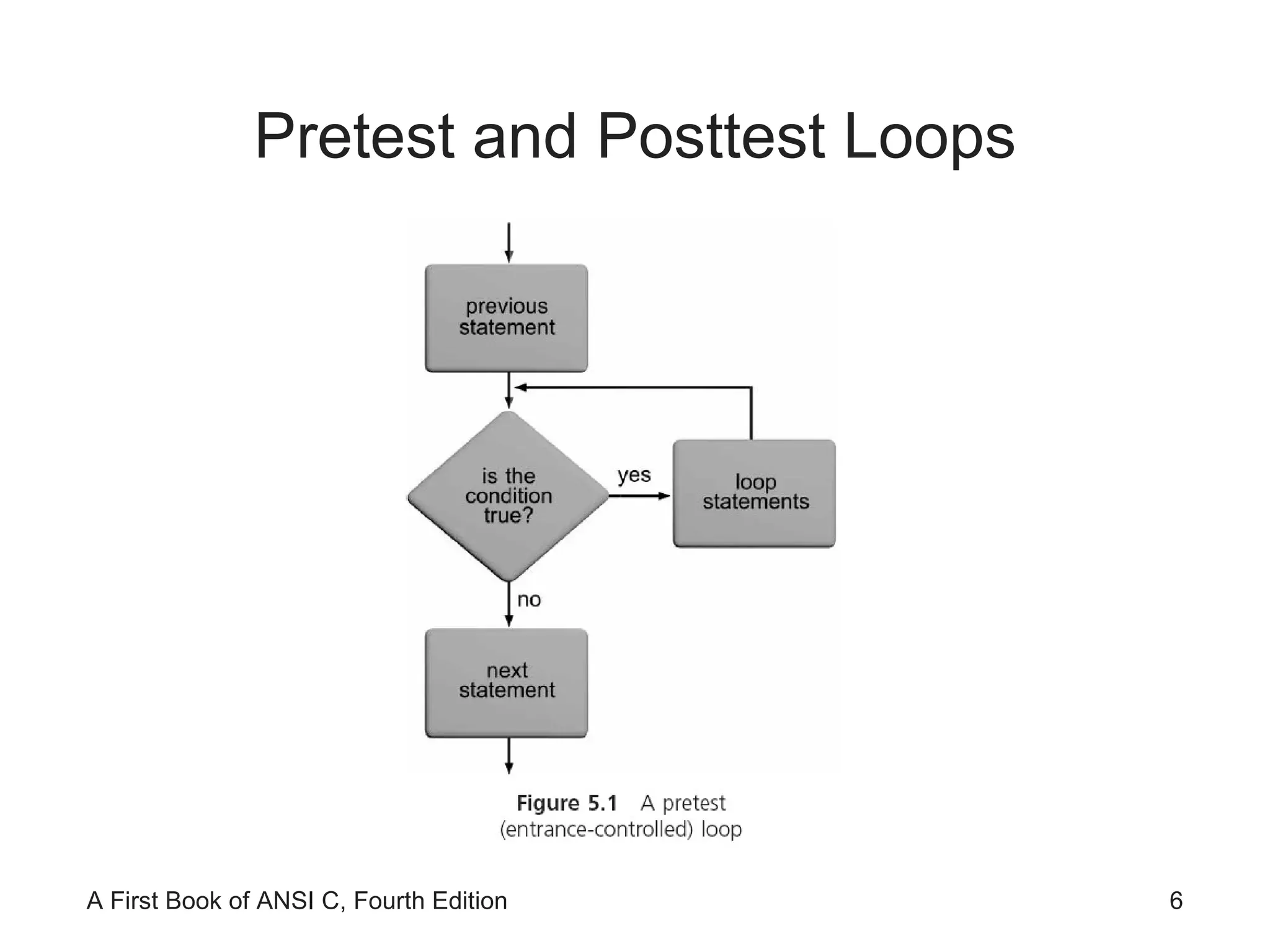 Pretest and Posttest Loops 