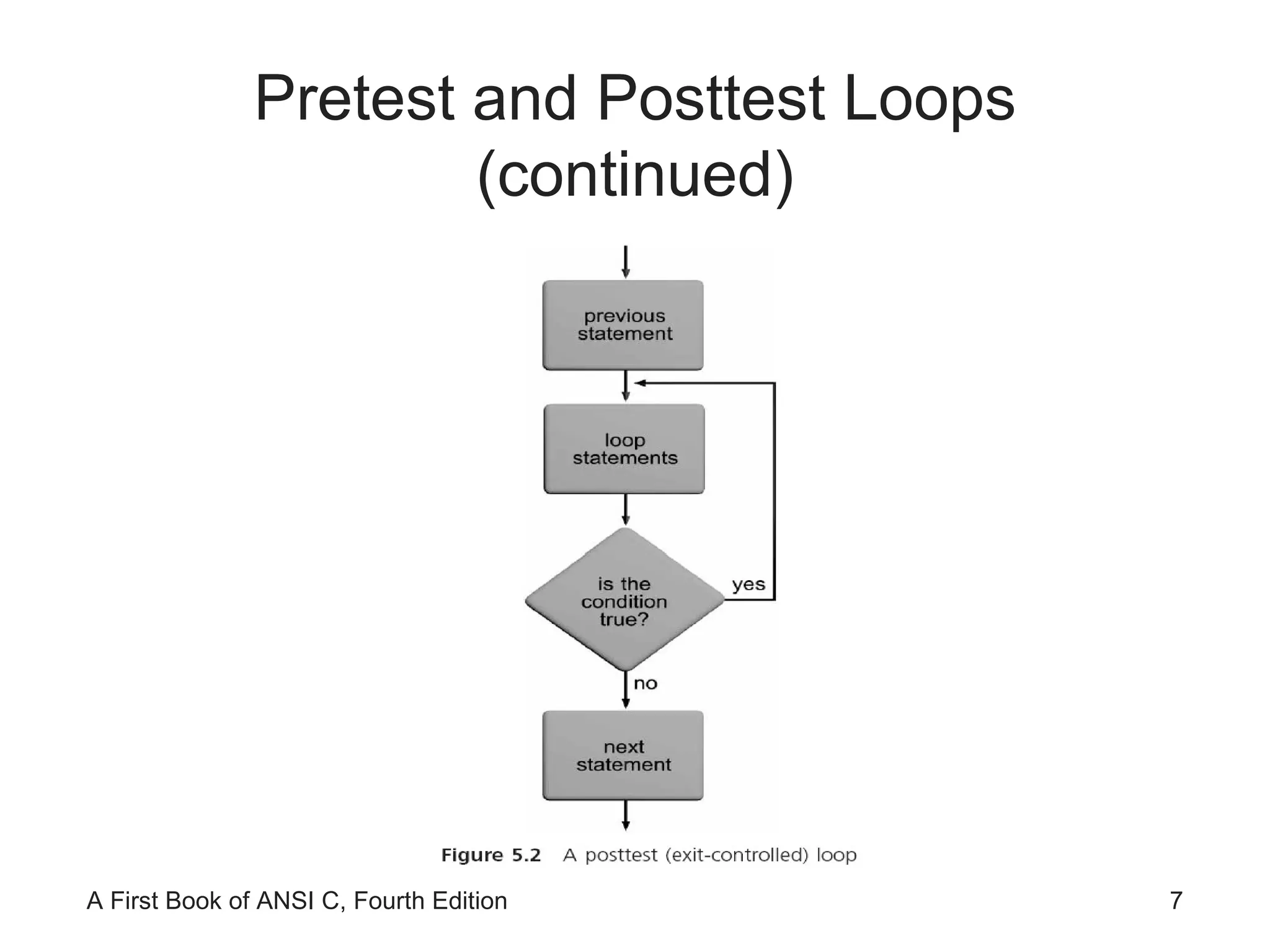 Pretest and Posttest Loops (continued) 