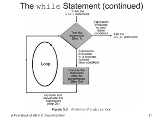 The  while  Statement (continued) 