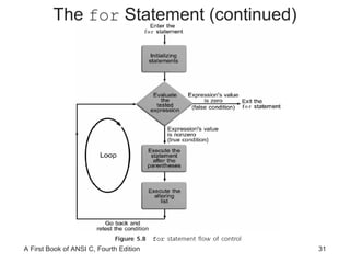 The  for  Statement (continued) 