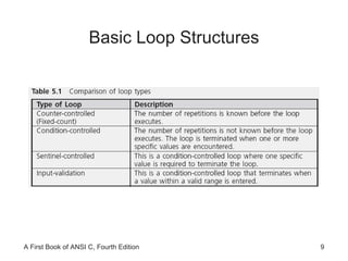Basic Loop Structures 