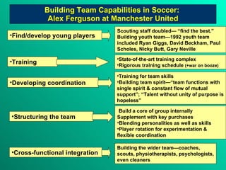 Building Team Capabilities in Soccer:  Alex  Ferguson at Manchester United Find/develop young players Scouting staff doubled— “find the best.” Building youth team—1992 youth team included Ryan Giggs, David Beckham, Paul Scholes, Nicky Butt, Gary Neville Training State-of-the-art training complex Rigorous training schedule  (+war on booze) Developing coordination Training for team skills Building team spirit—“team functions with single spirit & constant flow of mutual support”; “Talent without unity of purpose is hopeless” Structuring the team Build a core of group internally  Supplement with key purchases Blending personalities as well as skills Player rotation for experimentation & flexible coordination Building the wider team—coaches, scouts, physiotherapists, psychologists, even cleaners  Cross-functional integration 