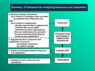 4. Develop strategy implications: (a) In relation to  strengths --How can   these be exploited more effectively and fully? (b) In relation to  weaknesses --Identify opportunities to outsourcing activities that can be better performed by other organizations. --How can weaknesses be corrected  through acquiring and developing resources and capabilities? 3. Appraise the firm’s resources and capabilities in terms of: (a) strategic importance (b) relative strength 2. Explore the linkages between resources and capabilities 1. Identify the firm’s resources and capabilities STRATEGY CAPABILITIES RESOURCES POTENTIAL FOR SUSTAINABLE COMPETITIVE ADVANTAGE Summary: A Framework for Analyzing Resources and Capabilities 