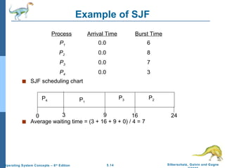 Example of SJF Process Arrival Time Burst Time   P 1 0.0 6   P 2  0.0 8   P 3 0.0 7   P 4 0.0 3 SJF scheduling chart Average waiting time = (3 + 16 + 9 + 0) / 4 = 7 P 4 P 3 P 1 3 16 0 9 P 2 24 