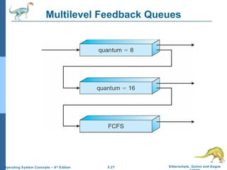 Multilevel Feedback Queues 