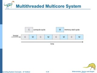 Multithreaded Multicore System 