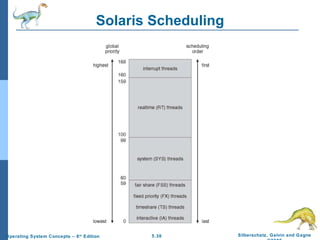 Solaris Scheduling 