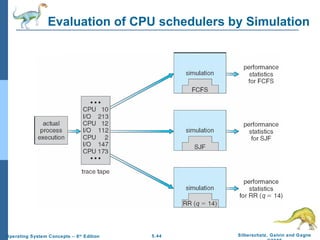 Evaluation of CPU schedulers by Simulation 