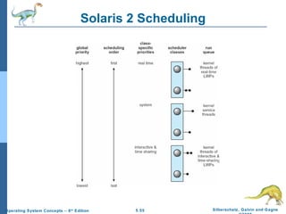 Solaris 2 Scheduling 