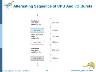 Alternating Sequence of CPU And I/O Bursts 