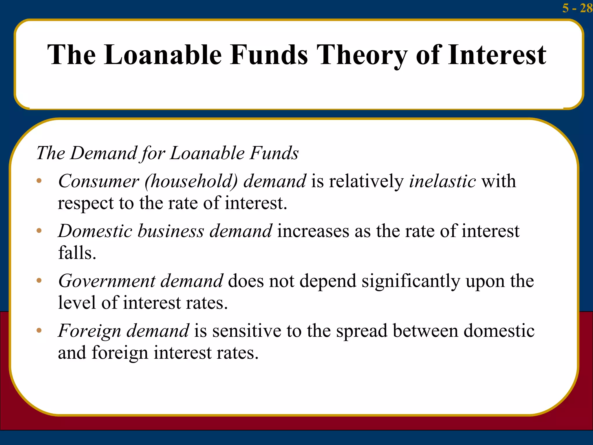 The Loanable Funds Theory of Interest The Demand for Loanable Funds Consumer (household) demand  is relatively  inelastic  with respect to the rate of interest. Domestic business demand  increases as the rate of interest falls. Government demand  does not depend significantly upon the level of interest rates. Foreign demand  is sensitive to the spread between domestic and foreign interest rates. 