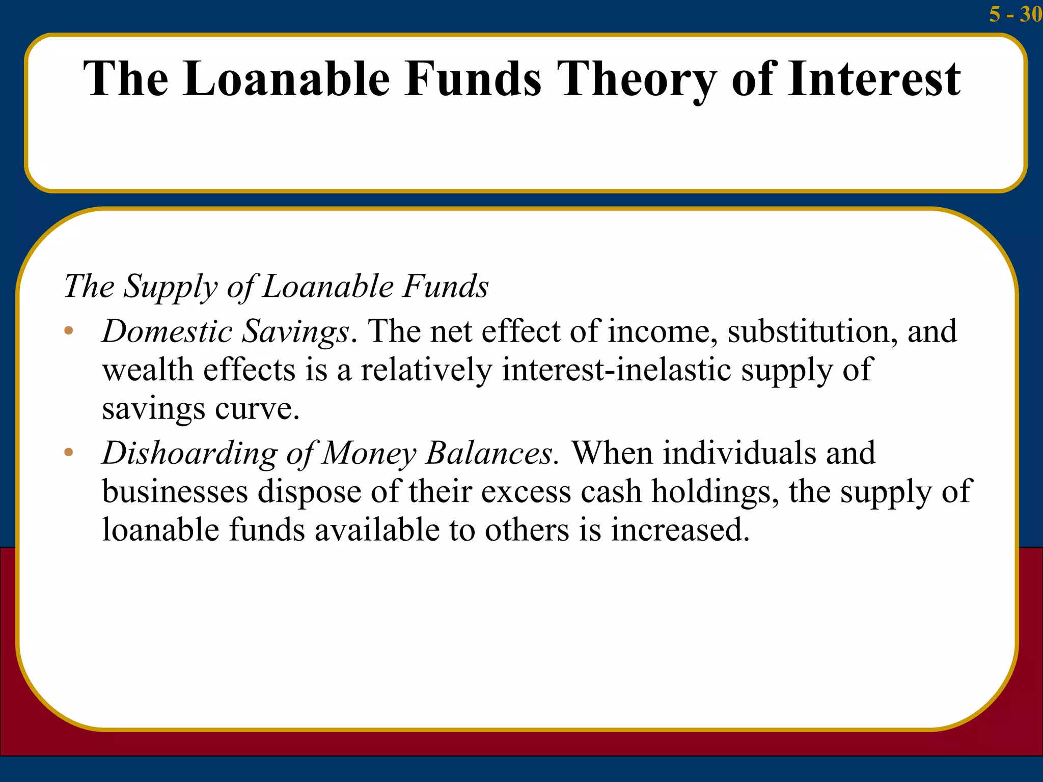The Loanable Funds Theory of Interest The Supply of Loanable Funds Domestic Savings . The net effect of income, substitution, and wealth effects is a relatively interest-inelastic supply of savings curve. Dishoarding of Money Balances.  When individuals and businesses dispose of their excess cash holdings, the supply of loanable funds available to others is increased.  