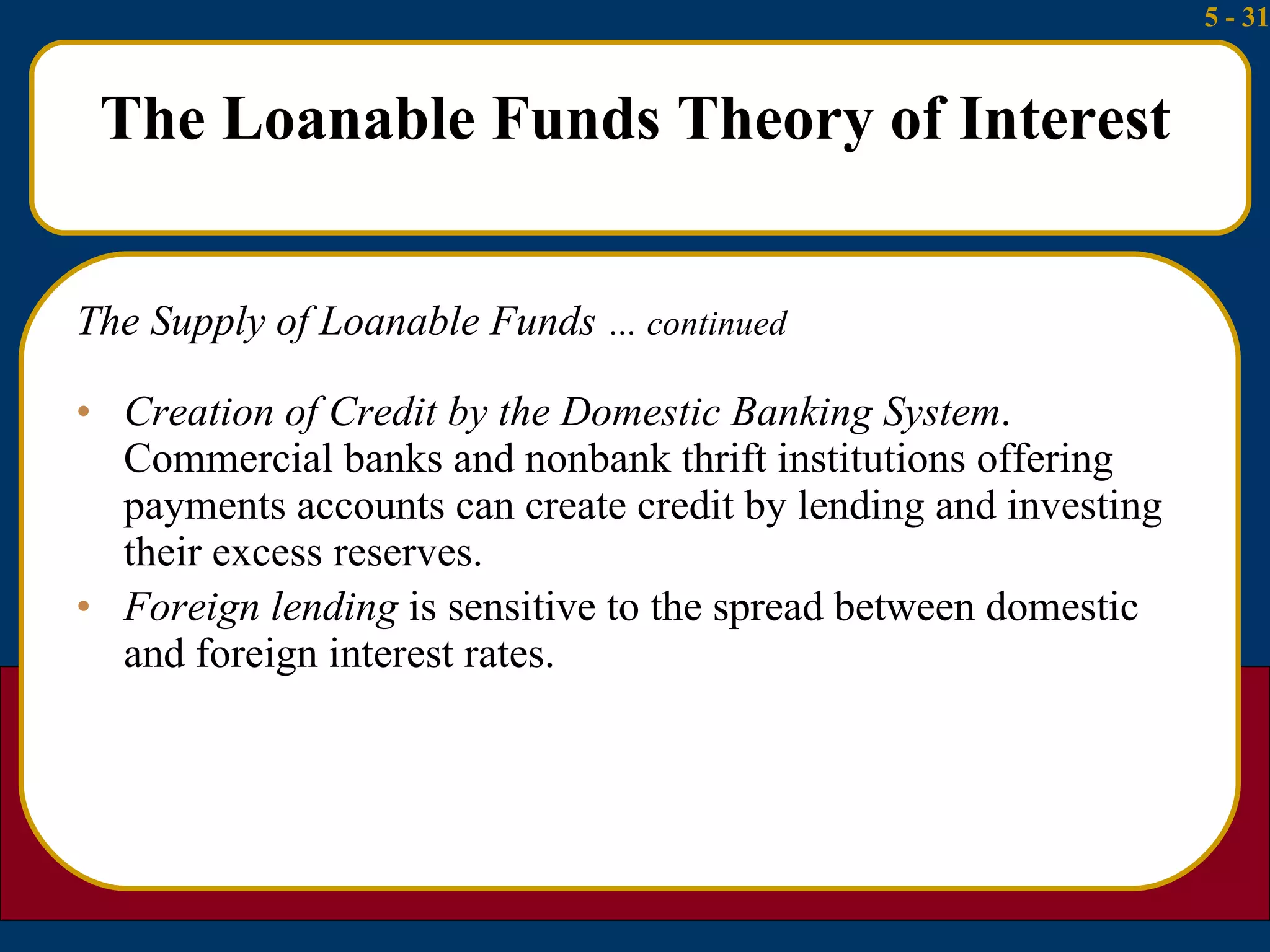 The Loanable Funds Theory of Interest Creation of Credit by the Domestic Banking System . Commercial banks and nonbank thrift institutions offering payments accounts can create credit by lending and investing their excess reserves.  Foreign lending  is sensitive to the spread between domestic and foreign interest rates. The Supply of Loanable Funds  … continued 