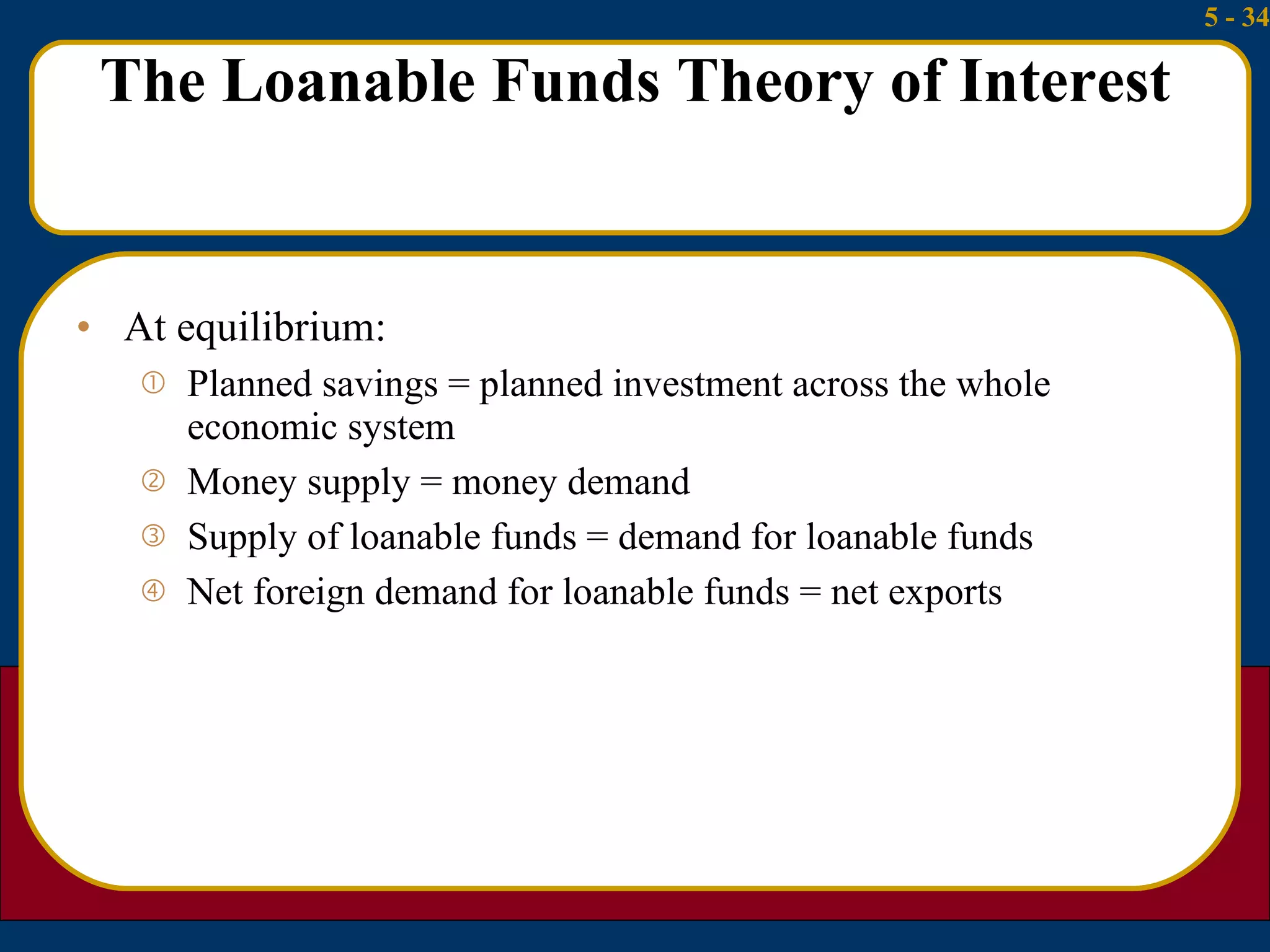 The Loanable Funds Theory of Interest At equilibrium: Planned savings = planned investment across the whole economic system Money supply = money demand Supply of loanable funds = demand for loanable funds Net foreign demand for loanable funds = net exports 