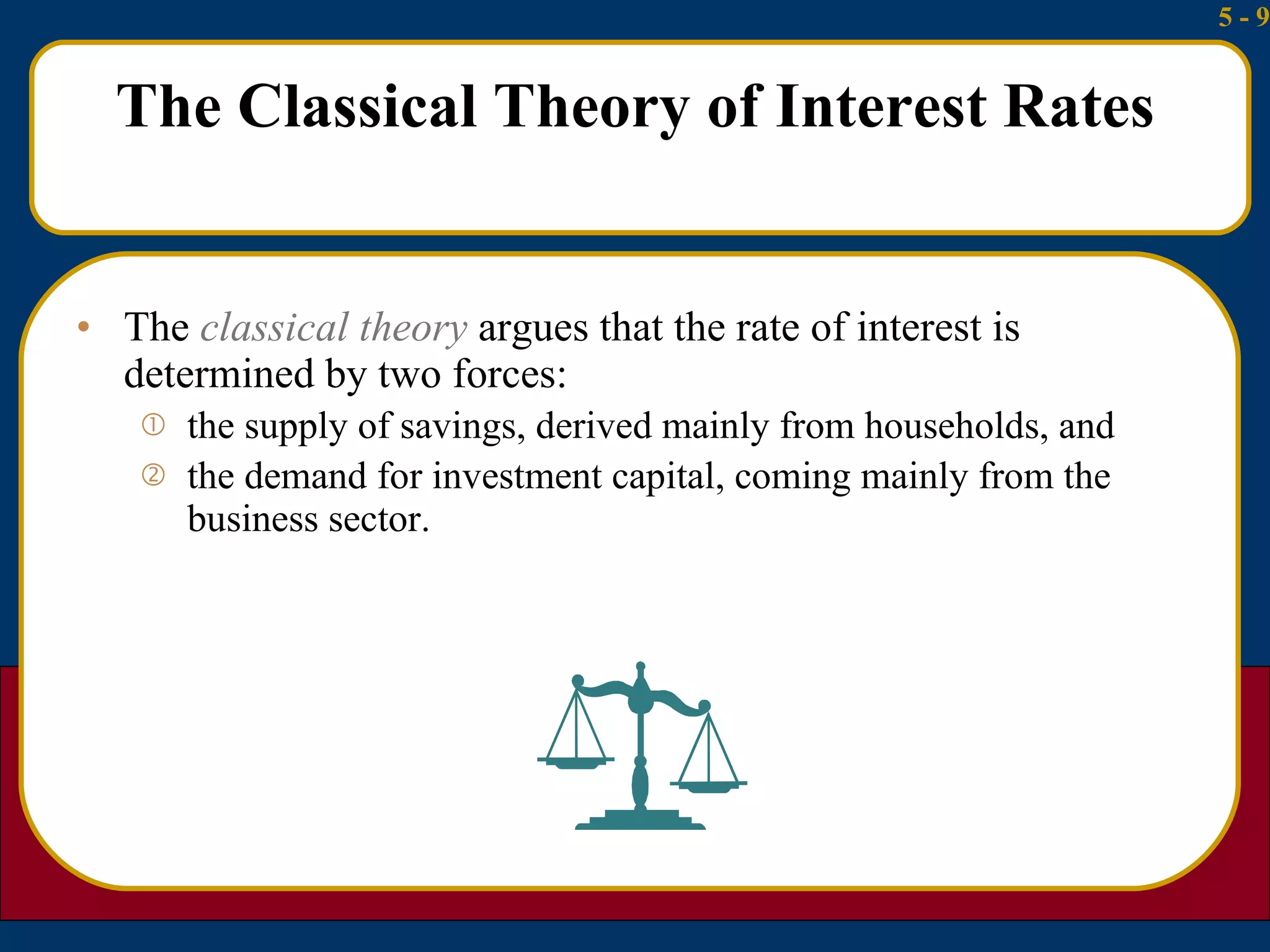 The Classical Theory of Interest Rates The  classical theory  argues that the rate of interest is determined by two forces: the supply of savings, derived mainly from households, and the demand for investment capital, coming mainly from the business sector. 
