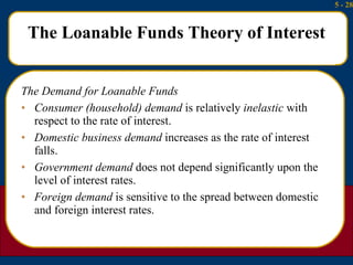 The Loanable Funds Theory of Interest <ul><li>The Demand for Loanable Funds </li></ul><ul><li>Consumer (household) demand ...