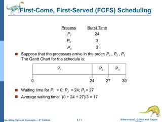 First-Come, First-Served (FCFS) Scheduling Process Burst Time   P 1 24   P 2   3   P 3   3   Suppose that the processes arrive in the order:  P 1  ,  P 2  ,  P 3  The Gantt Chart for the schedule is: Waiting time for  P 1   = 0;  P 2   = 24;  P 3  = 27 Average waiting time:  (0 + 24 + 27)/3 = 17 P 1 P 2 P 3 24 27 30 0 