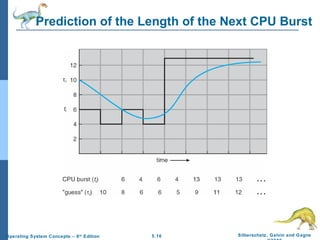 Prediction of the Length of the Next CPU Burst 