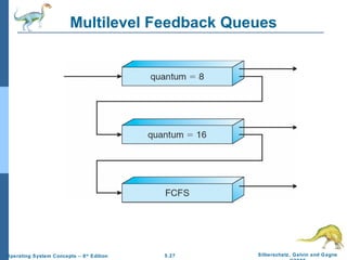 Multilevel Feedback Queues 