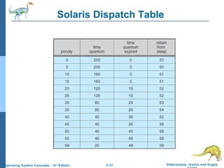 Solaris Dispatch Table  