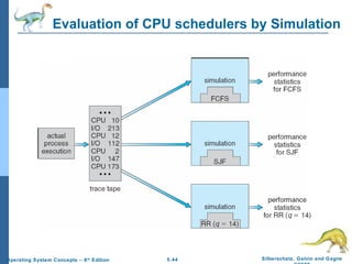 Evaluation of CPU schedulers by Simulation 