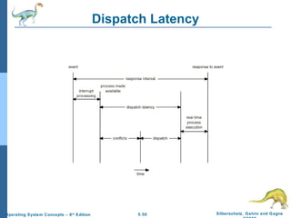 Dispatch Latency 