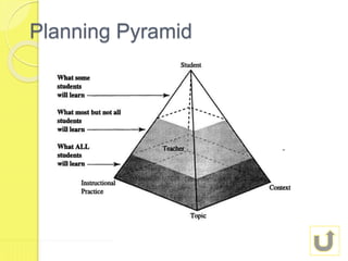 Pearson Rosenberg Model Chapter 5: Teaching, Learning, and Behavior Management | PPTX
