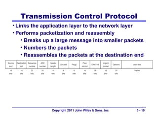 Transmission Control Protocol
• Links the application layer to the network layer
• Performs packetization and reassembly
    • Breaks up a large message into smaller packets
    • Numbers the packets
    • Reassembles the packets at the destination end
• Ensures reliable delivery of packets




               Copyright 2011 John Wiley & Sons, Inc   5 - 10
 
