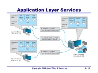 Application Layer Services




      Copyright 2011 John Wiley & Sons, Inc   5 - 15
 