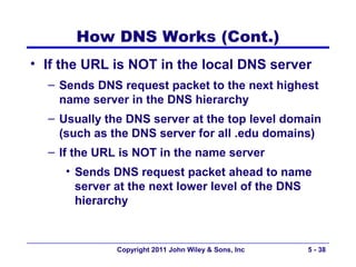 How DNS Works (Cont.)
• If the URL is NOT in the local DNS server
  – Sends DNS request packet to the next highest
    name server in the DNS hierarchy
  – Usually the DNS server at the top level domain
    (such as the DNS server for all .edu domains)
  – If the URL is NOT in the name server
     • Sends DNS request packet ahead to name
       server at the next lower level of the DNS
       hierarchy



              Copyright 2011 John Wiley & Sons, Inc   5 - 38
 