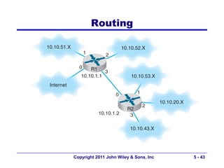 Routing




Copyright 2011 John Wiley & Sons, Inc   5 - 43
 