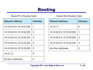 Routing




Copyright 2011 John Wiley & Sons, Inc   5 - 44
 
