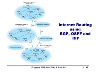 Internet Routing
                                  using
                             BGP, OSPF and
                                   RIP




Copyright 2011 John Wiley & Sons, Inc   5 - 53
 