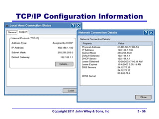 TCP/IP Configuration Information




         Copyright 2011 John Wiley & Sons, Inc   5 - 56
 
