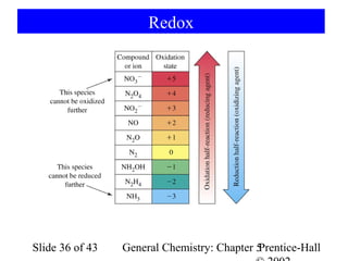 Redox




Slide 36 of 43   General Chemistry: Chapter 5
                                            Prentice-Hall
 