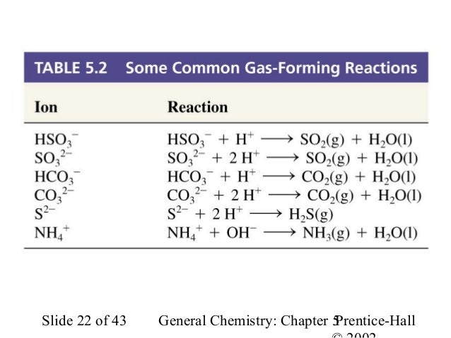 Gas formation reaction examples of thesis