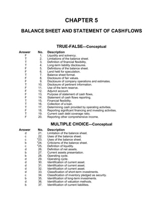 CHAPTER 5
 BALANCE SHEET AND STATEMENT OF CASH FLOWS


                       TRUE-FALSE—Conceptual
Answer   No.    Description
   F      1.    Liquidity and solvency.
   T      2.    Limitations of the balance sheet.
   T      3.    Definition of financial flexibility.
   T      4.    Long-term liability disclosures.
   F      5.    Definitions of the balance sheet.
   F      6.    Land held for speculation.
   T      7.    Balance sheet format.
   F      8.    Disclosure of fair values.
   F      9.    Disclosure of company operations and estimates.
   T     10.    Disclosure of pertinent information.
   F     11.    Use of the term reserve.
   F     12.    Adjunct account.
   F     13.    Purpose of statement of cash flows.
   F     14.    Statement of cash flows reporting.
   T     15.    Financial flexibility.
   T     16.    Collection of a loan.
   T     17.    Determining cash provided by operating activities.
   F     18.    Reporting significant financing and investing activities.
   T     19.    Current cash debt coverage ratio.
   F     20.    Reporting other comprehensive income.

                  MULTIPLE CHOICE—Conceptual
Answer   No.    Description
   d      21.   Limitation of the balance sheet.
   c      22.   Uses of the balance sheet.
         S
   c      23.   Uses of the balance sheet.
         S
   b      24.   Criticisms of the balance sheet.
         P
   c      25.   Definition of liquidity.
   d      26.   Definition of net assets.
   b      27.   Current assets presentation.
   b      28.   Operating cycle.
   d      29.   Operating cycle.
   d      30.   Identification of current asset.
   d      31.   Identification of current asset.
   d      32.   Identification of current asset.
   d      33.   Classification of short-term investments.
   c      34.   Classification of inventory pledged as security.
   b      35.   Identification of long-term investments.
   d      36.   Identification of valuation methods.
   b      37.   Identification of current liabilities.
 