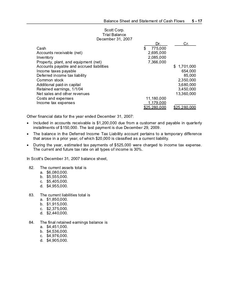 property plant and equipment questions The ifrs requirements for property, plant and equipment (ias 16 property, the notes include examples and discussion questions relating to. property plant and equipment questions The ifrs requirements for property, plant and equipment (ias 16 property, the notes include examples and discussion questions relating to.